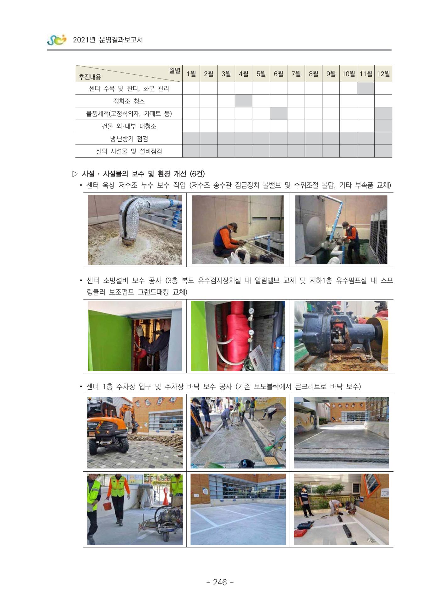 2021 부산광역시육아종합지원센터 운영결과보고서 247페이지