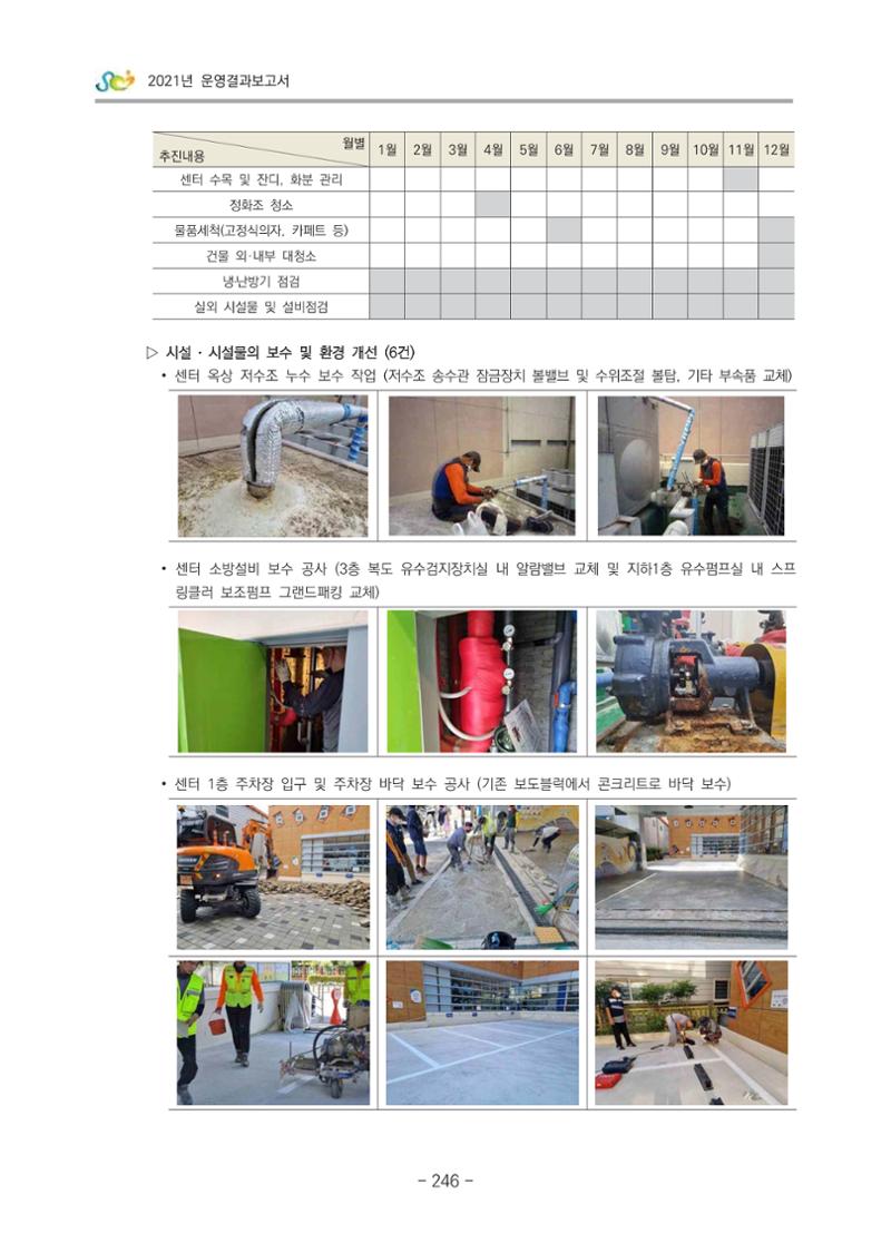 2021 부산광역시육아종합지원센터 운영결과보고서 247페이지