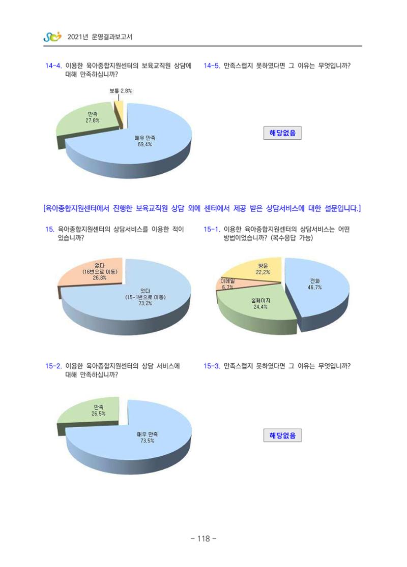 2021 부산광역시육아종합지원센터 운영결과보고서 389페이지