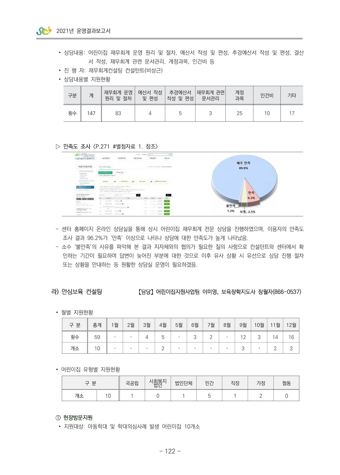 2021 부산광역시육아종합지원센터 운영결과보고서 123페이지