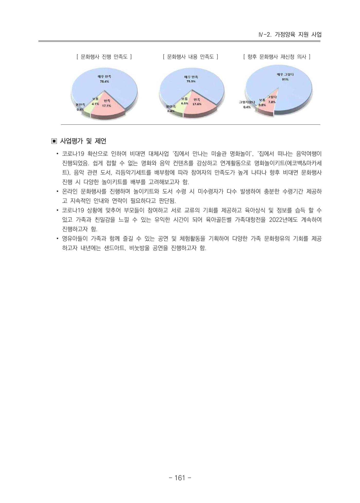 2021 부산광역시육아종합지원센터 운영결과보고서 162페이지