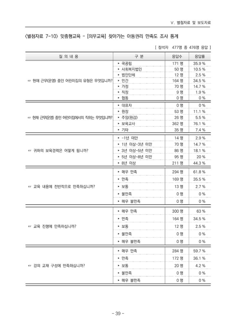 2021 부산광역시육아종합지원센터 운영결과보고서 310페이지