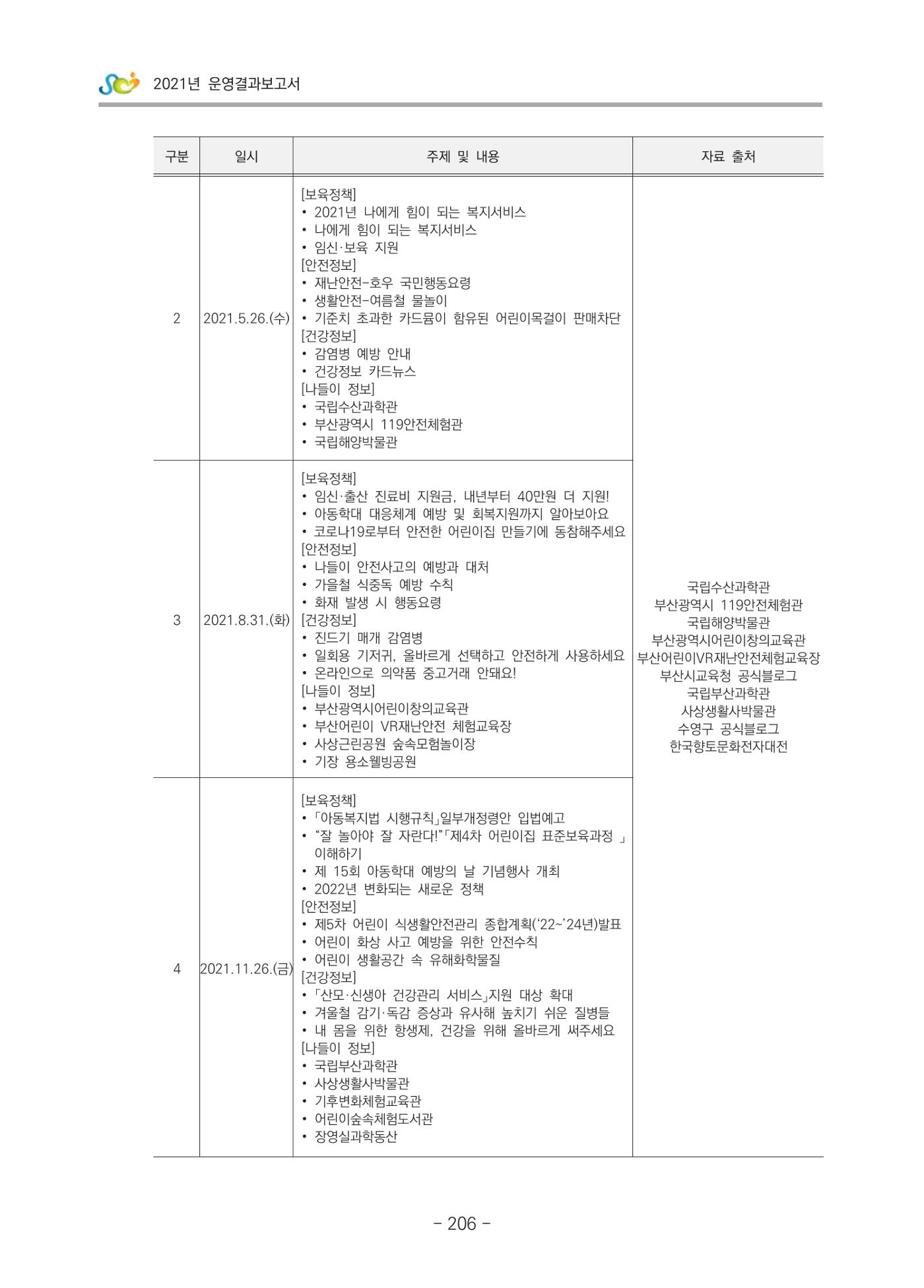 2021 부산광역시육아종합지원센터 운영결과보고서 207페이지