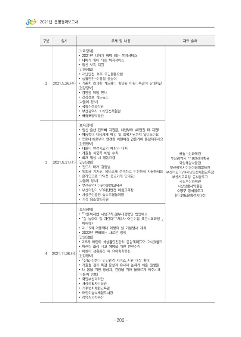 2021 부산광역시육아종합지원센터 운영결과보고서 207페이지