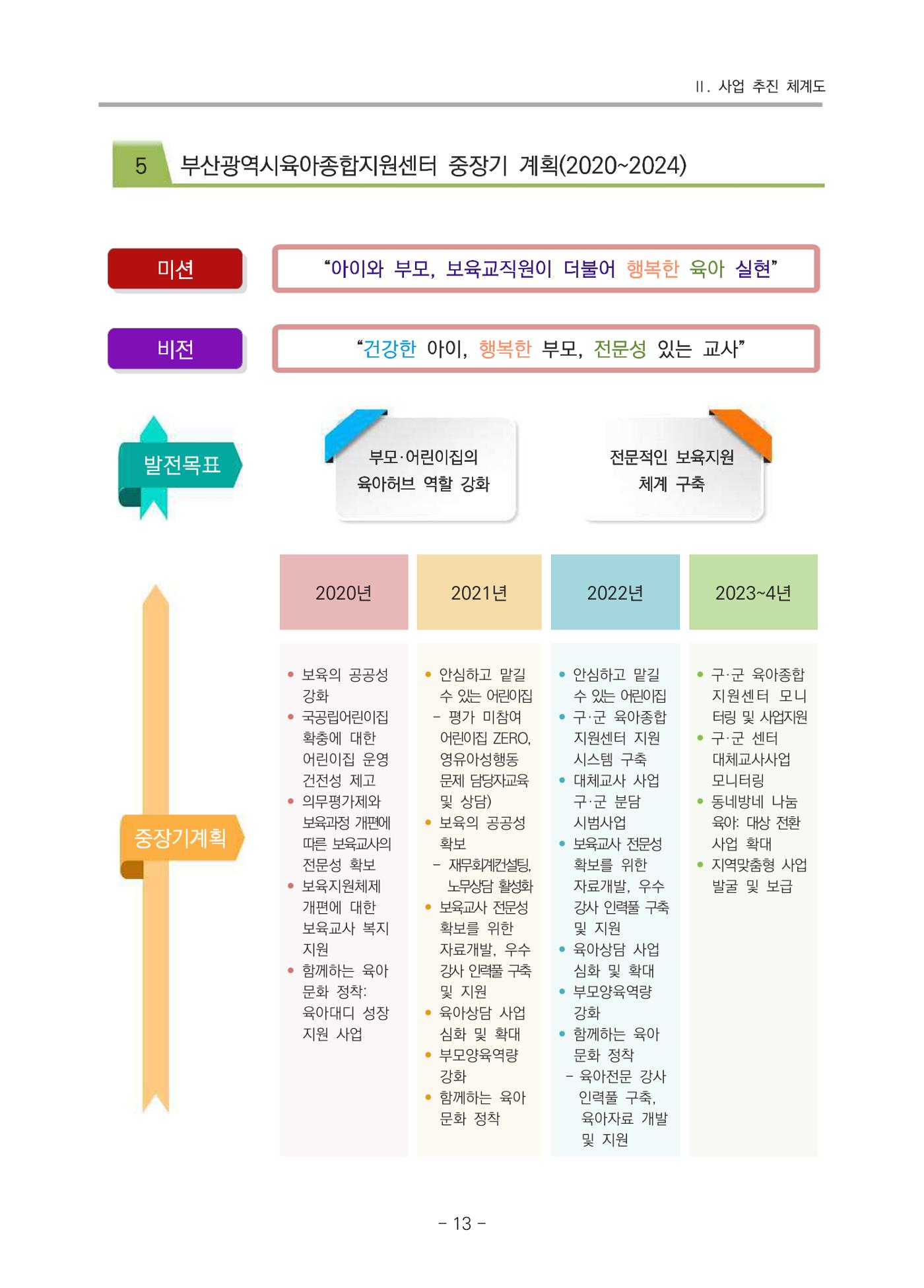 2021 부산광역시육아종합지원센터 운영결과보고서 14페이지