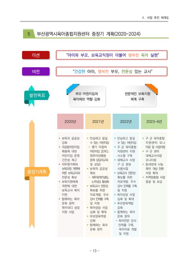 2021 부산광역시육아종합지원센터 운영결과보고서 14페이지