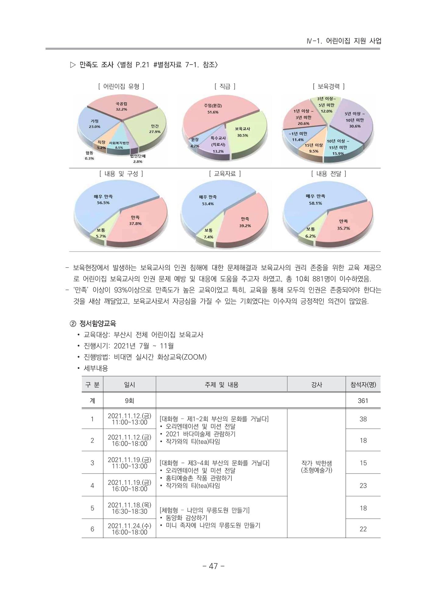 2021 부산광역시육아종합지원센터 운영결과보고서 48페이지