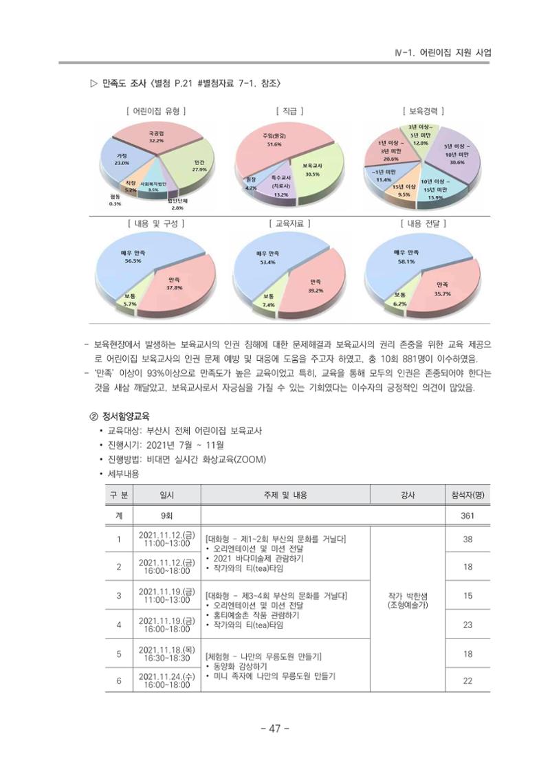 2021 부산광역시육아종합지원센터 운영결과보고서 48페이지