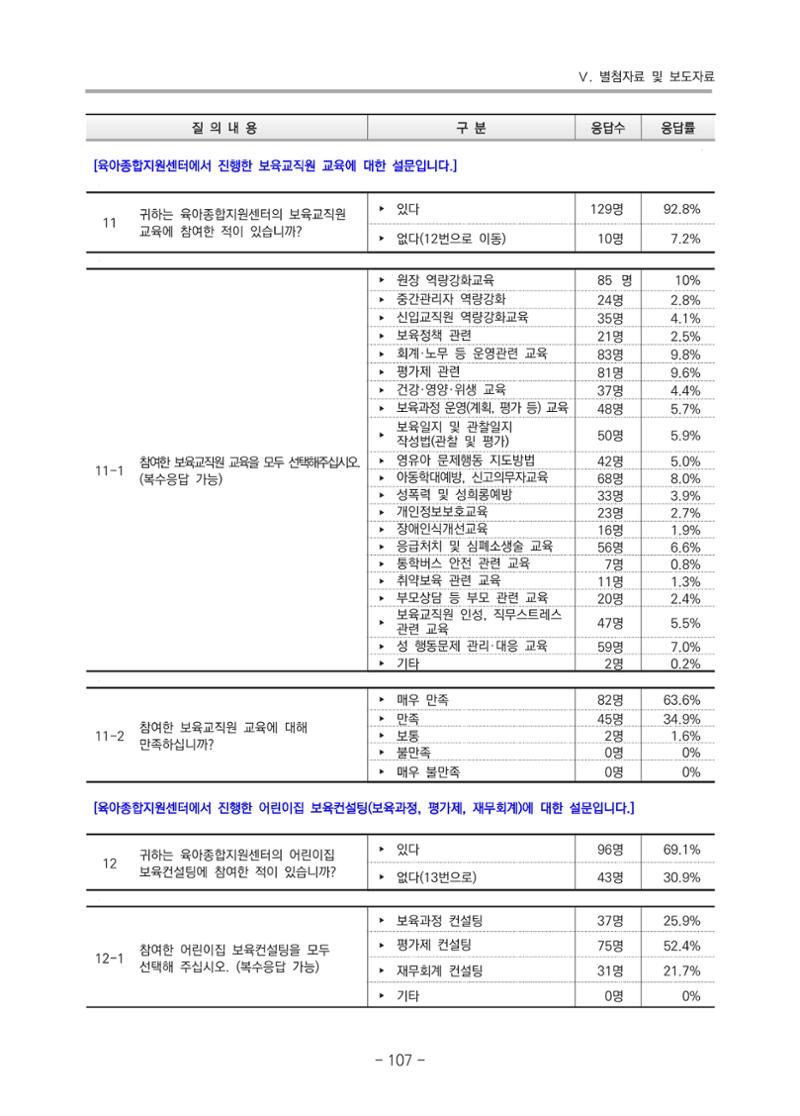 2021 부산광역시육아종합지원센터 운영결과보고서 378페이지