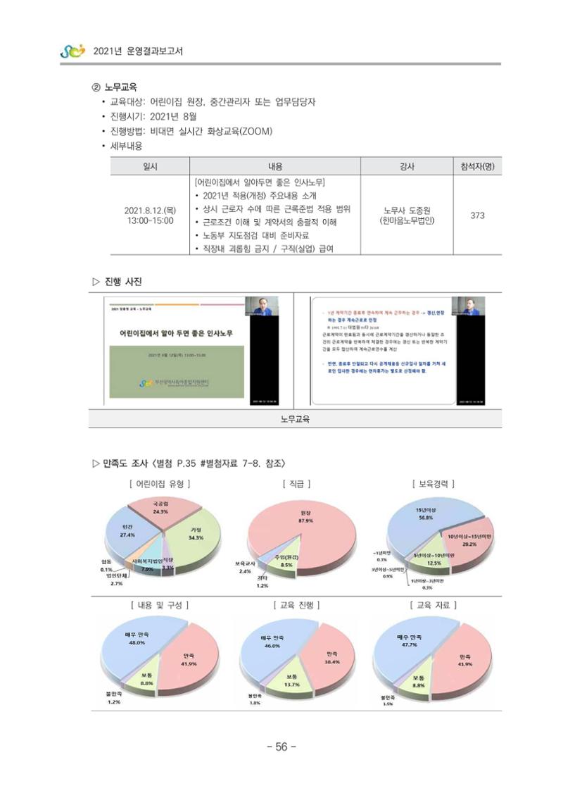 2021 부산광역시육아종합지원센터 운영결과보고서 57페이지