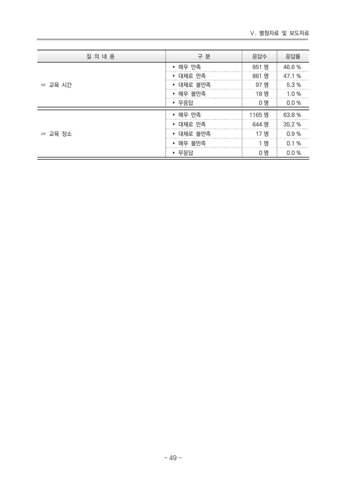 2021 부산광역시육아종합지원센터 운영결과보고서 320페이지