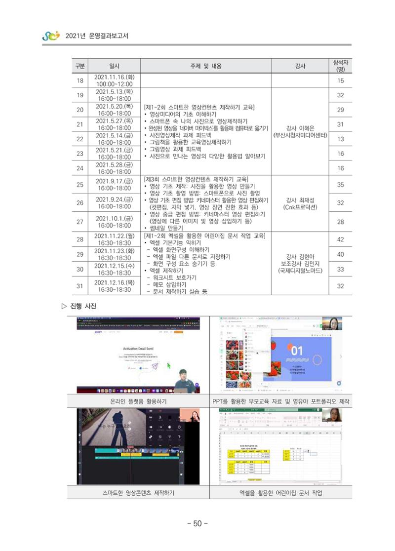 2021 부산광역시육아종합지원센터 운영결과보고서 51페이지