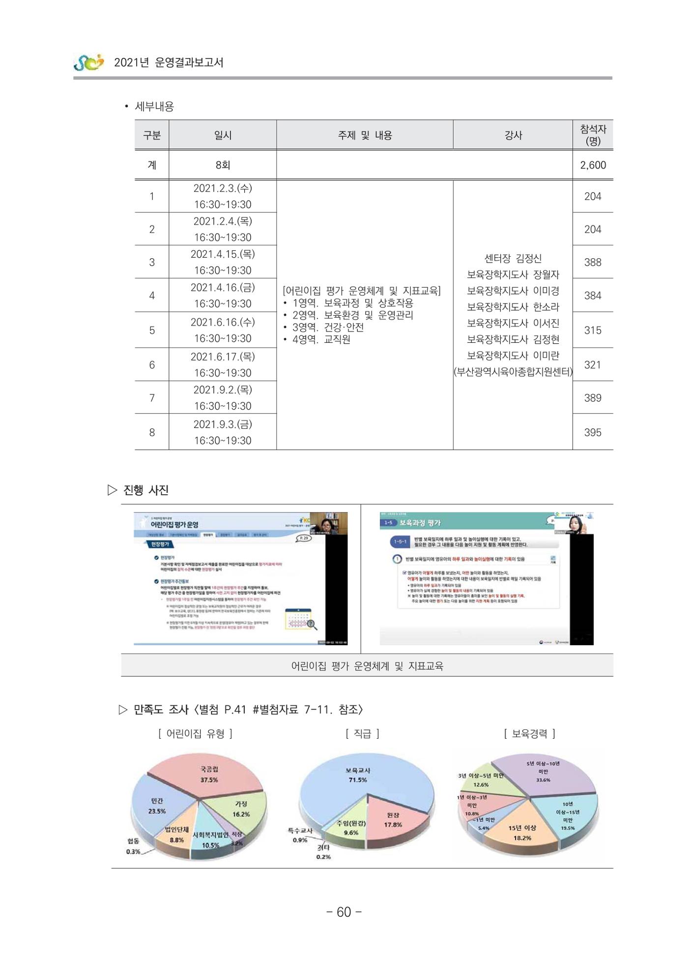 2021 부산광역시육아종합지원센터 운영결과보고서 61페이지