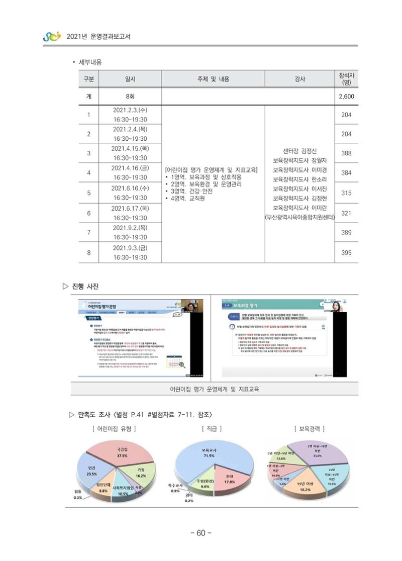 2021 부산광역시육아종합지원센터 운영결과보고서 61페이지