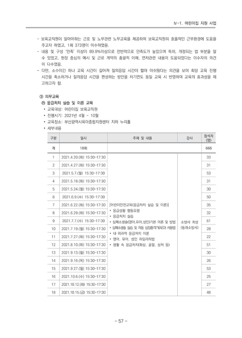 2021 부산광역시육아종합지원센터 운영결과보고서 58페이지