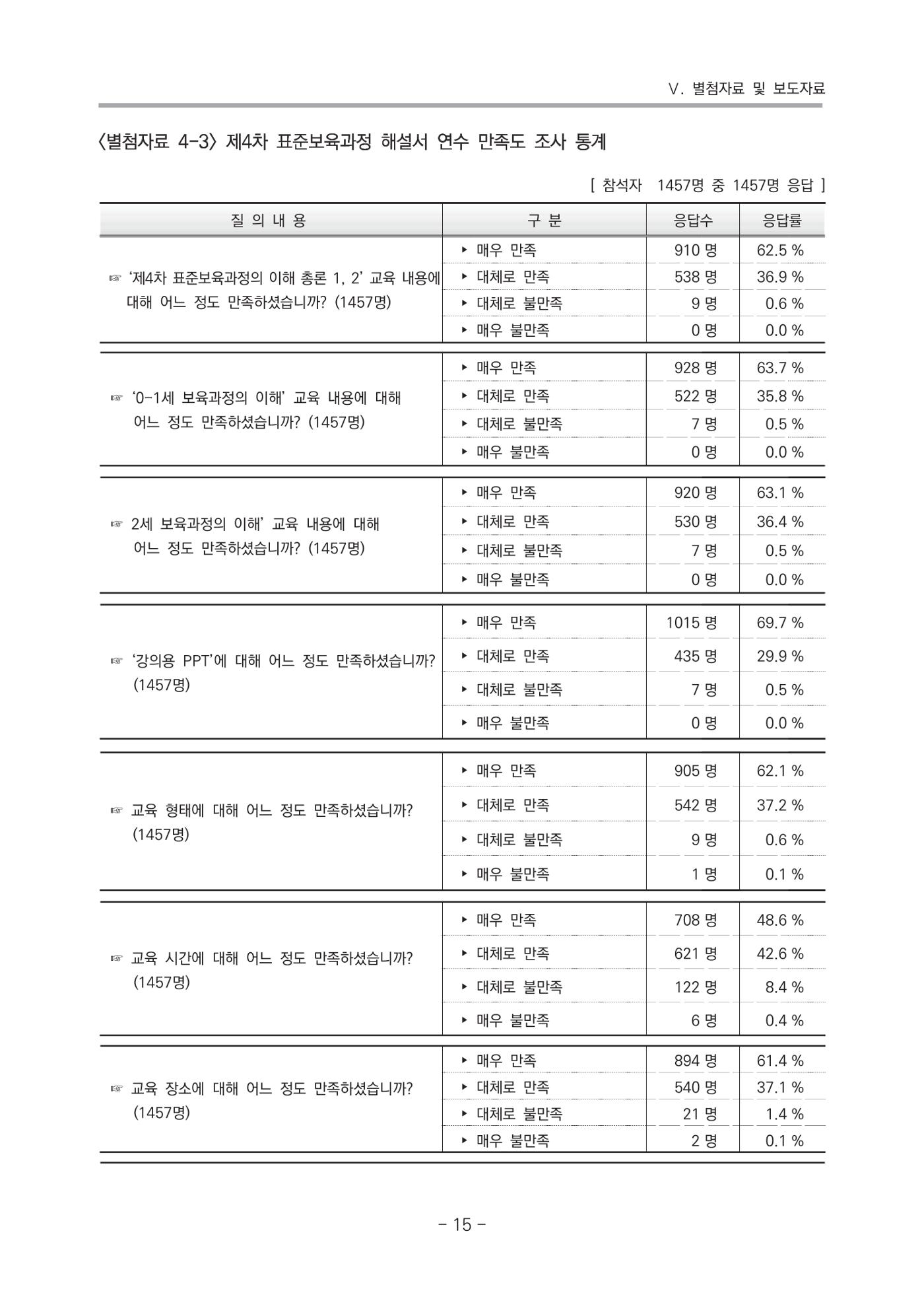 2021 부산광역시육아종합지원센터 운영결과보고서 286페이지
