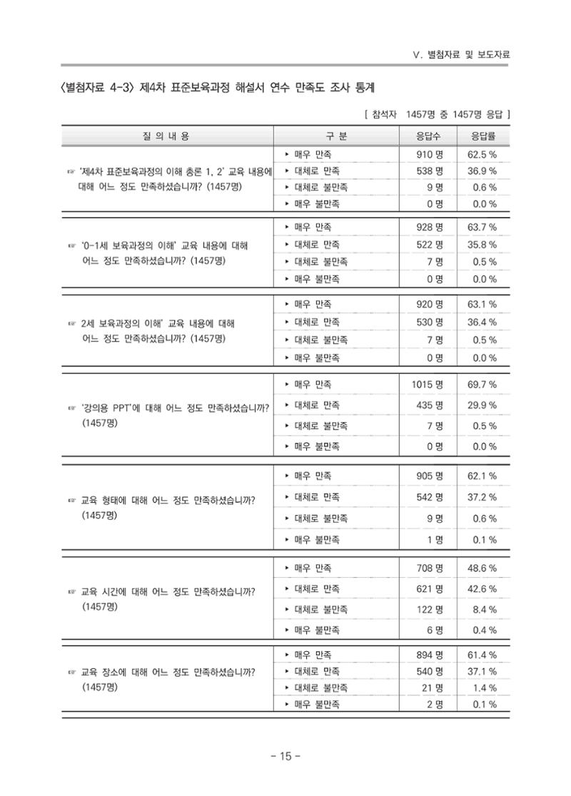 2021 부산광역시육아종합지원센터 운영결과보고서 286페이지