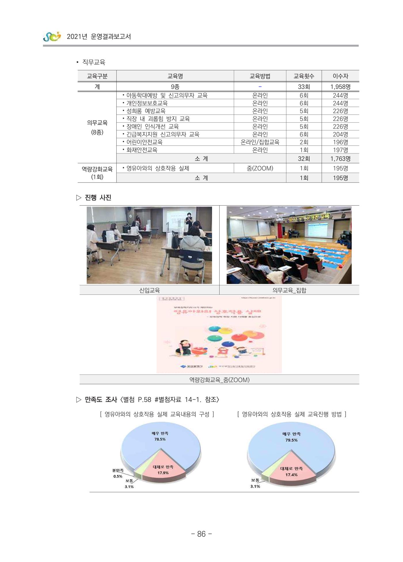 2021 부산광역시육아종합지원센터 운영결과보고서 87페이지