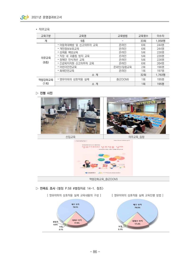 2021 부산광역시육아종합지원센터 운영결과보고서 87페이지