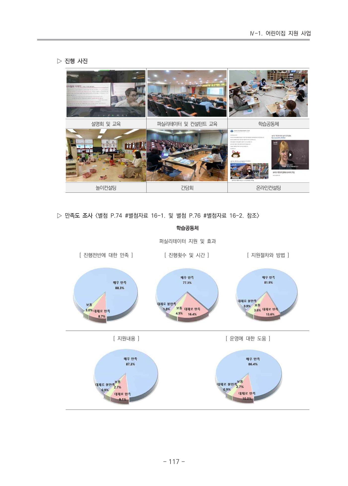 2021 부산광역시육아종합지원센터 운영결과보고서 118페이지