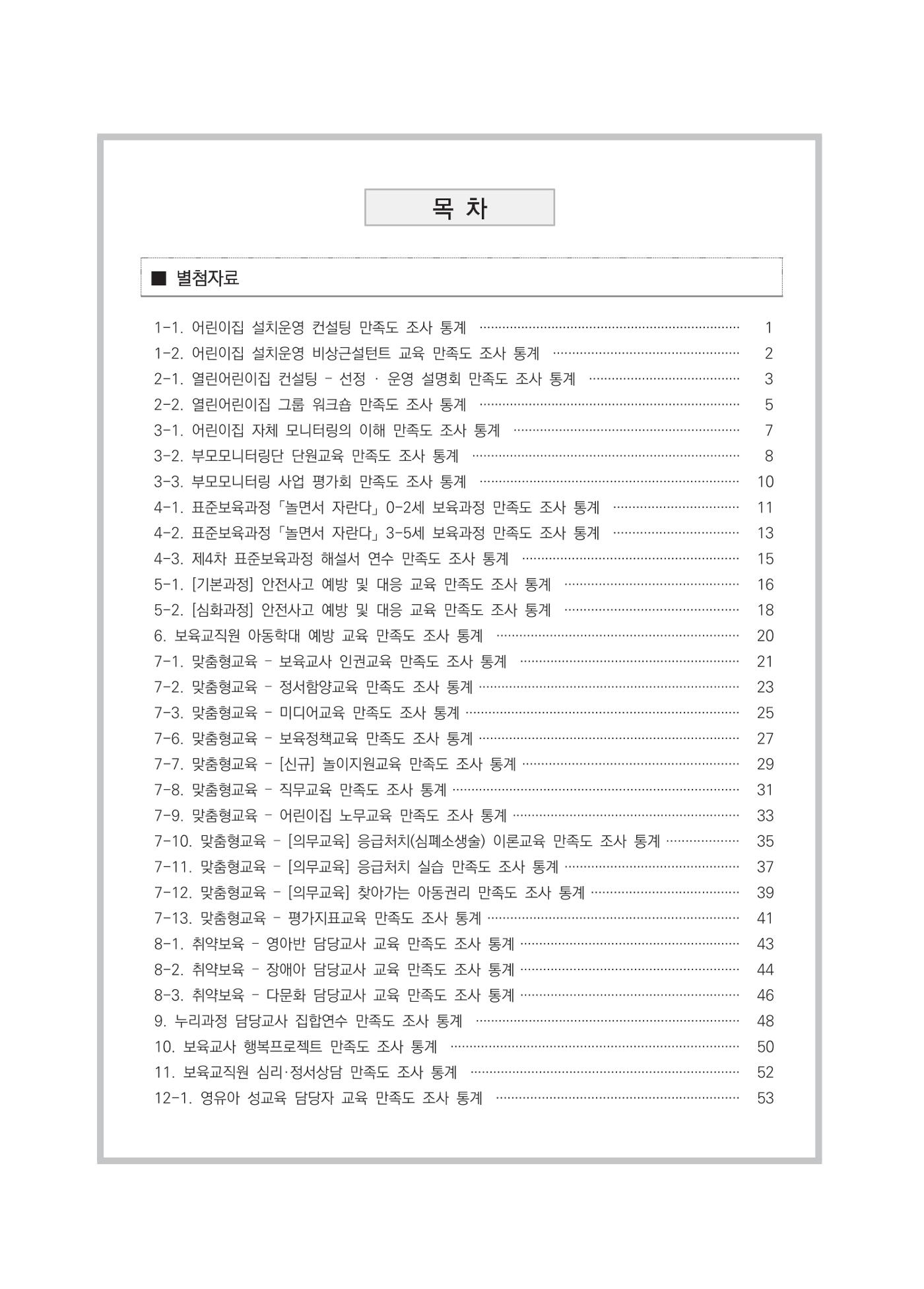 2021 부산광역시육아종합지원센터 운영결과보고서 269페이지