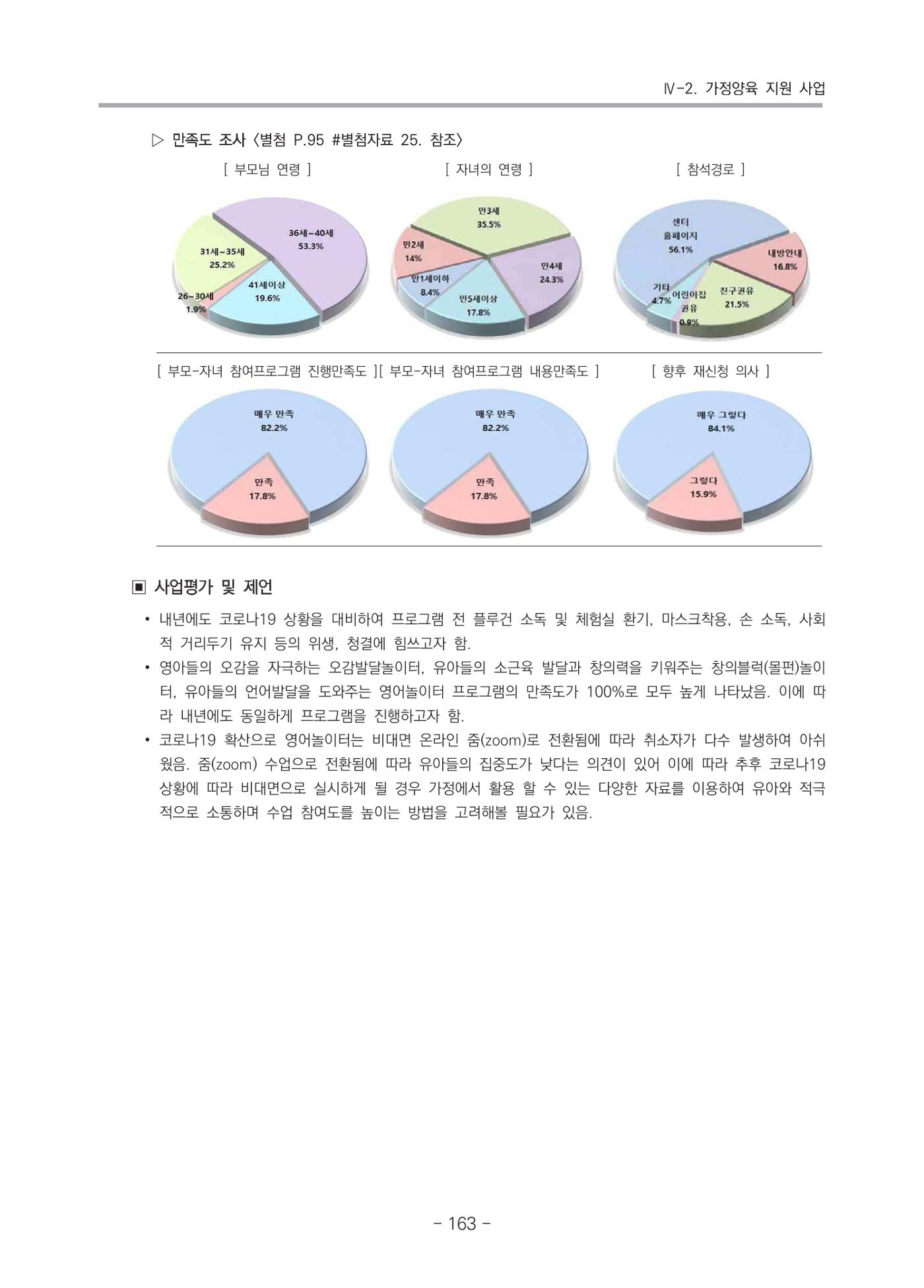 2021 부산광역시육아종합지원센터 운영결과보고서 164페이지