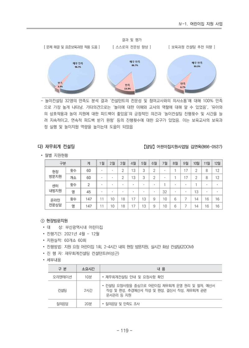 2021 부산광역시육아종합지원센터 운영결과보고서 120페이지