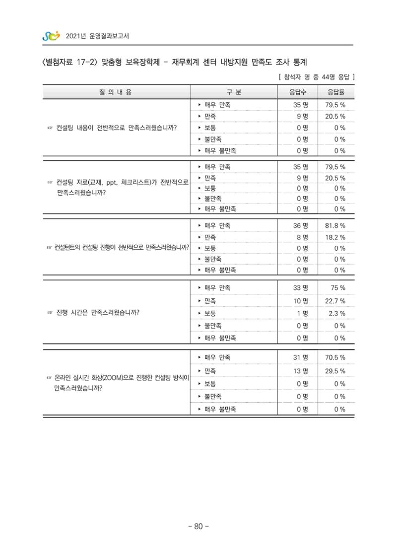 2021 부산광역시육아종합지원센터 운영결과보고서 351페이지