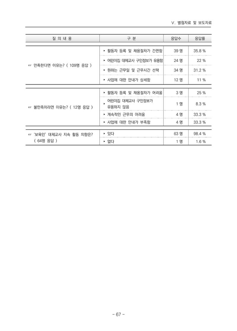 2021 부산광역시육아종합지원센터 운영결과보고서 338페이지