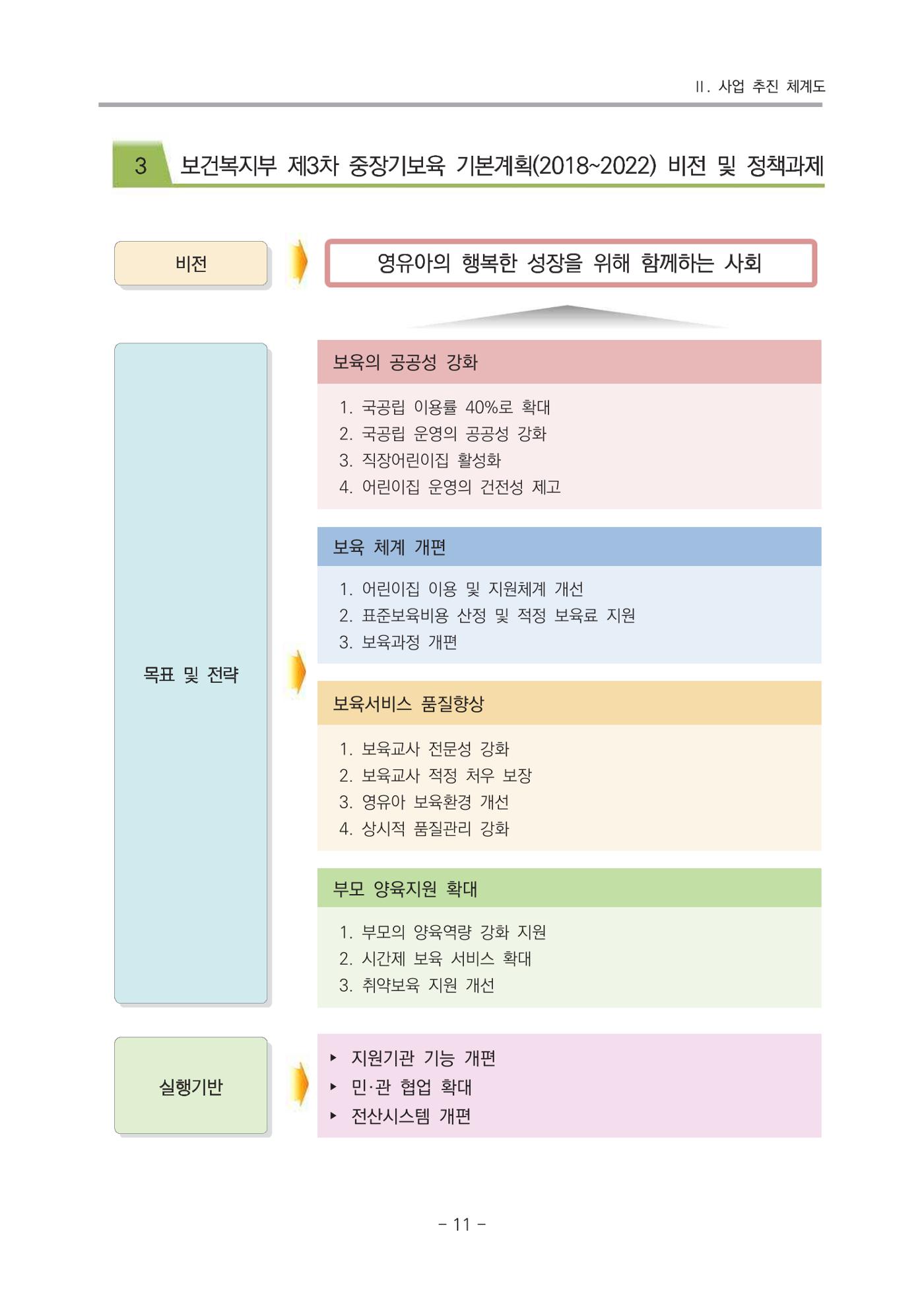 2021 부산광역시육아종합지원센터 운영결과보고서 12페이지