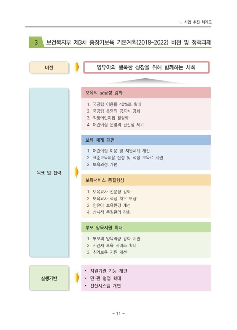2021 부산광역시육아종합지원센터 운영결과보고서 12페이지