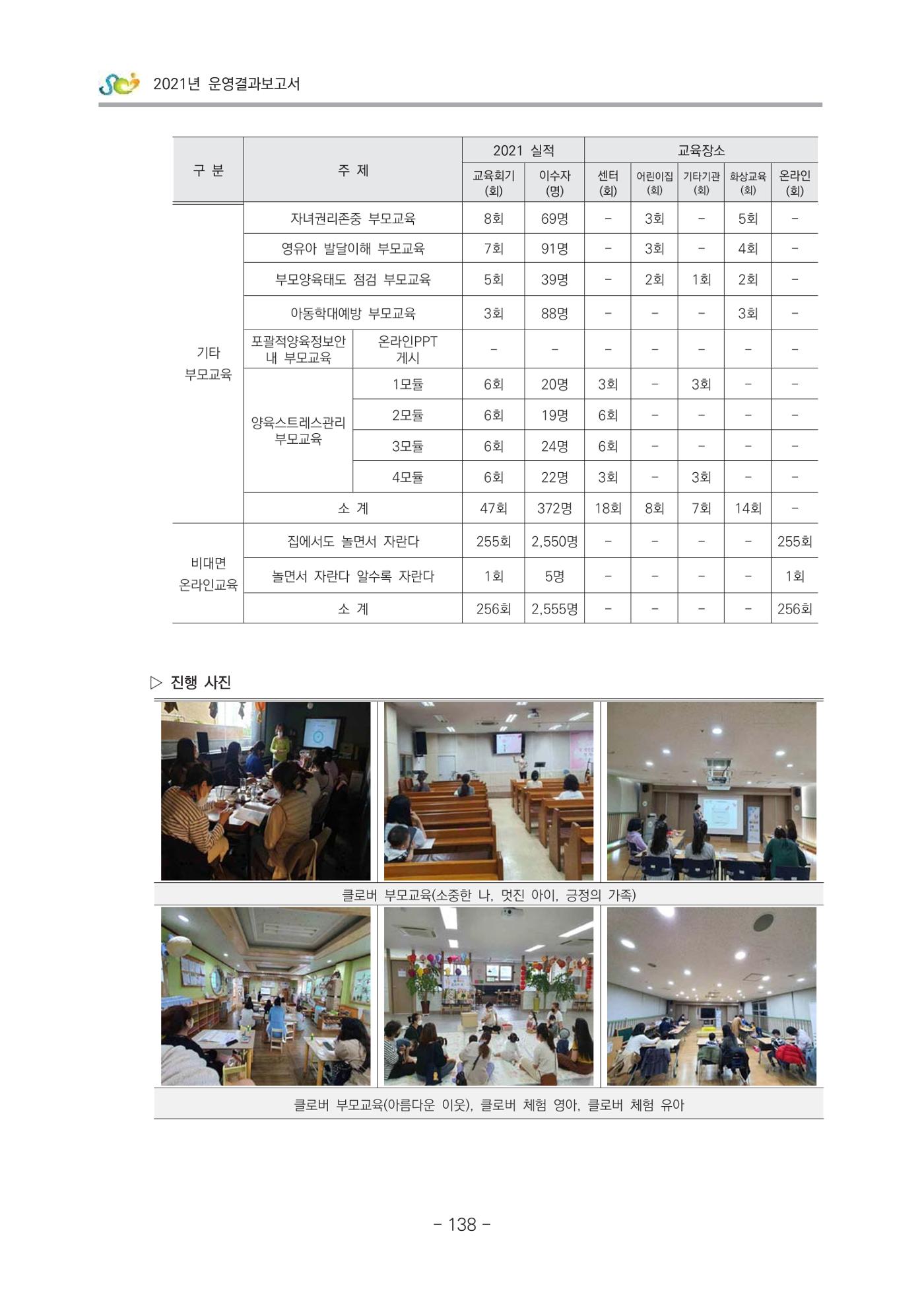 2021 부산광역시육아종합지원센터 운영결과보고서 139페이지
