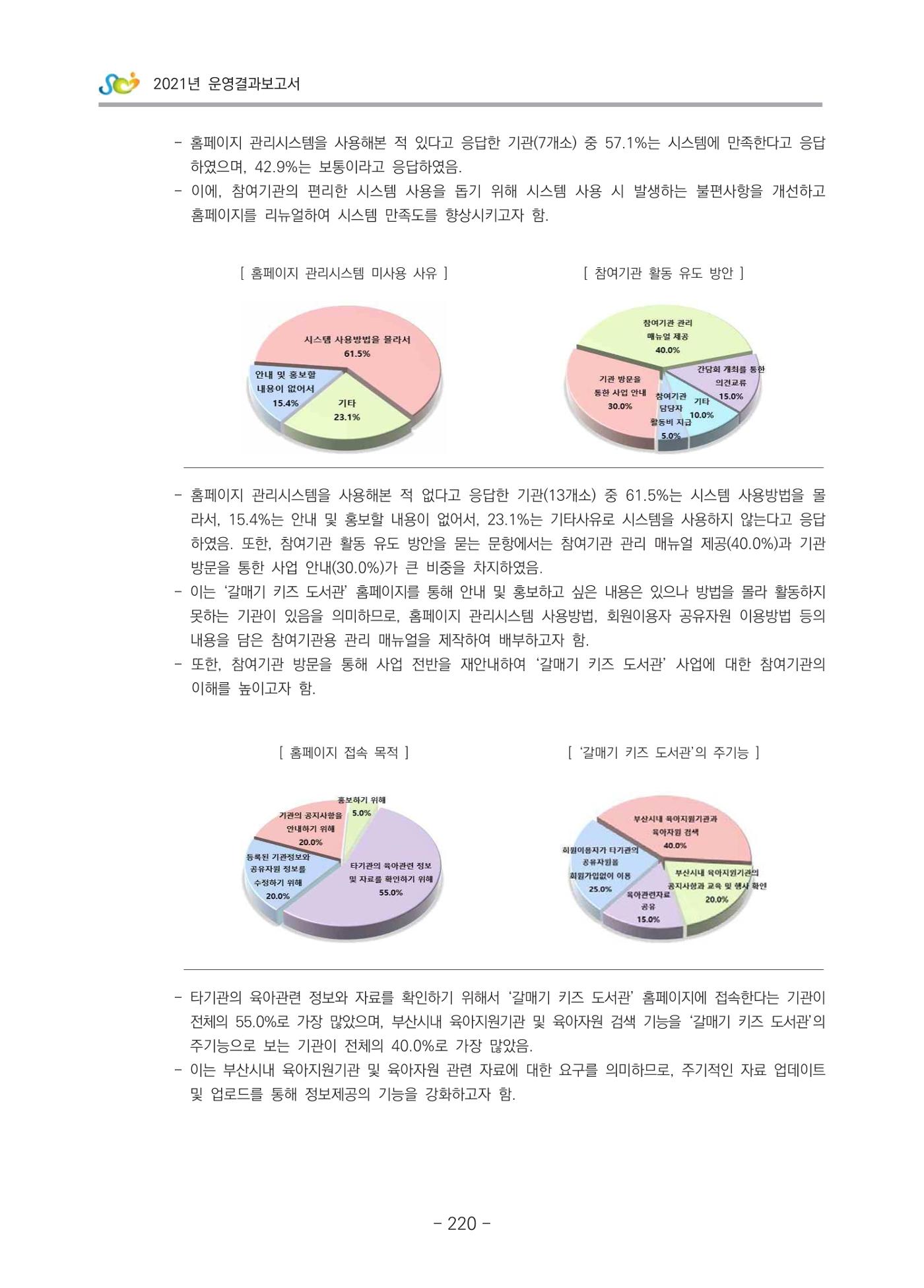 2021 부산광역시육아종합지원센터 운영결과보고서 221페이지