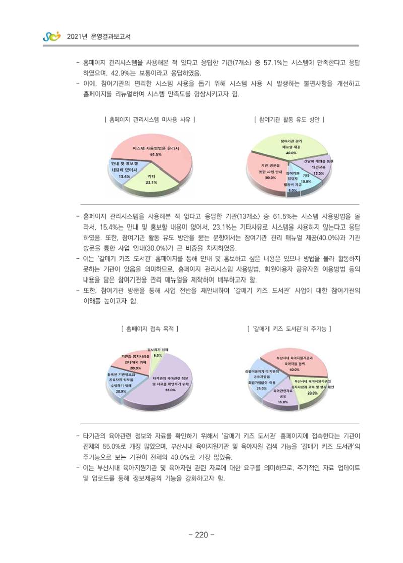2021 부산광역시육아종합지원센터 운영결과보고서 221페이지