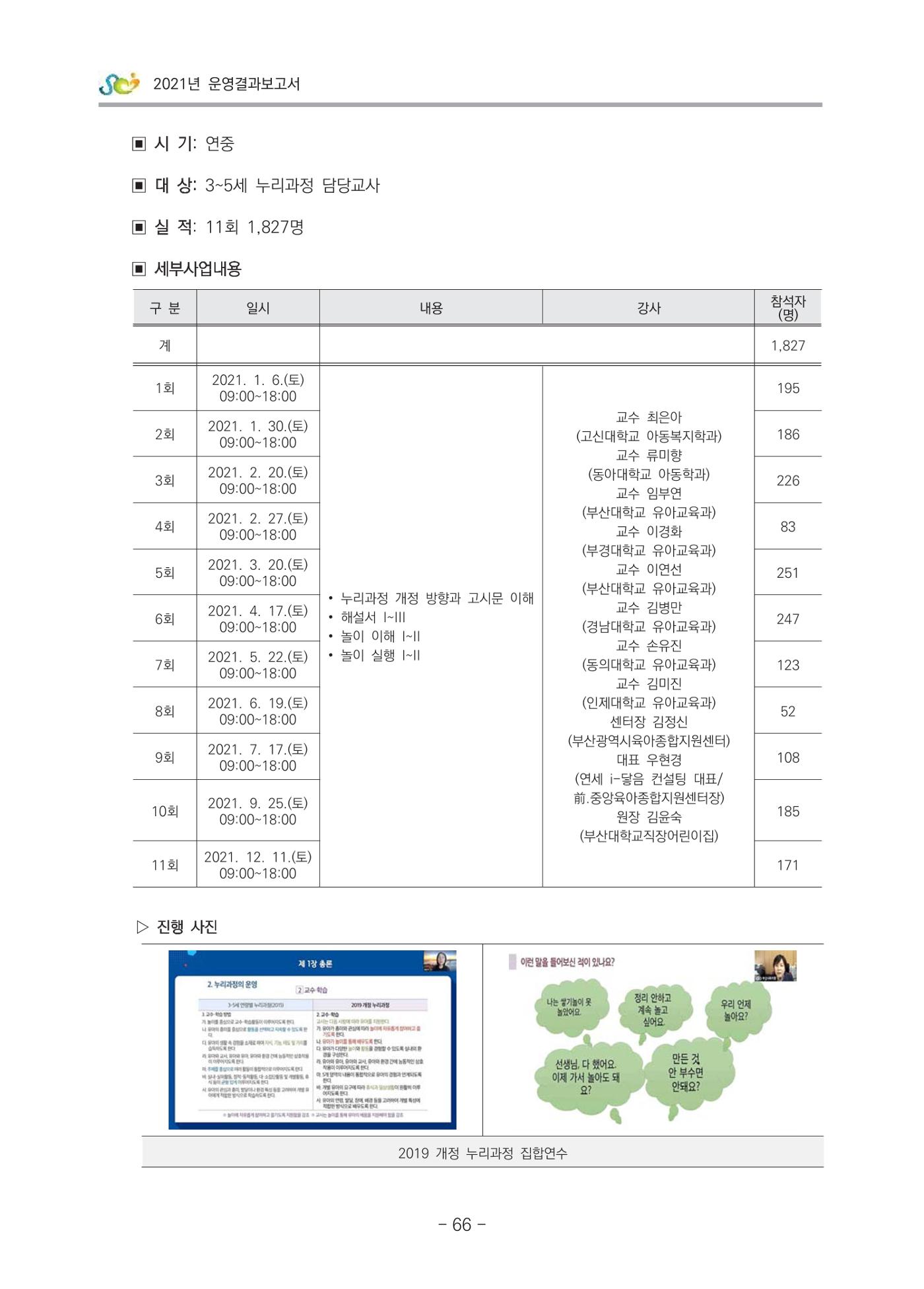 2021 부산광역시육아종합지원센터 운영결과보고서 67페이지