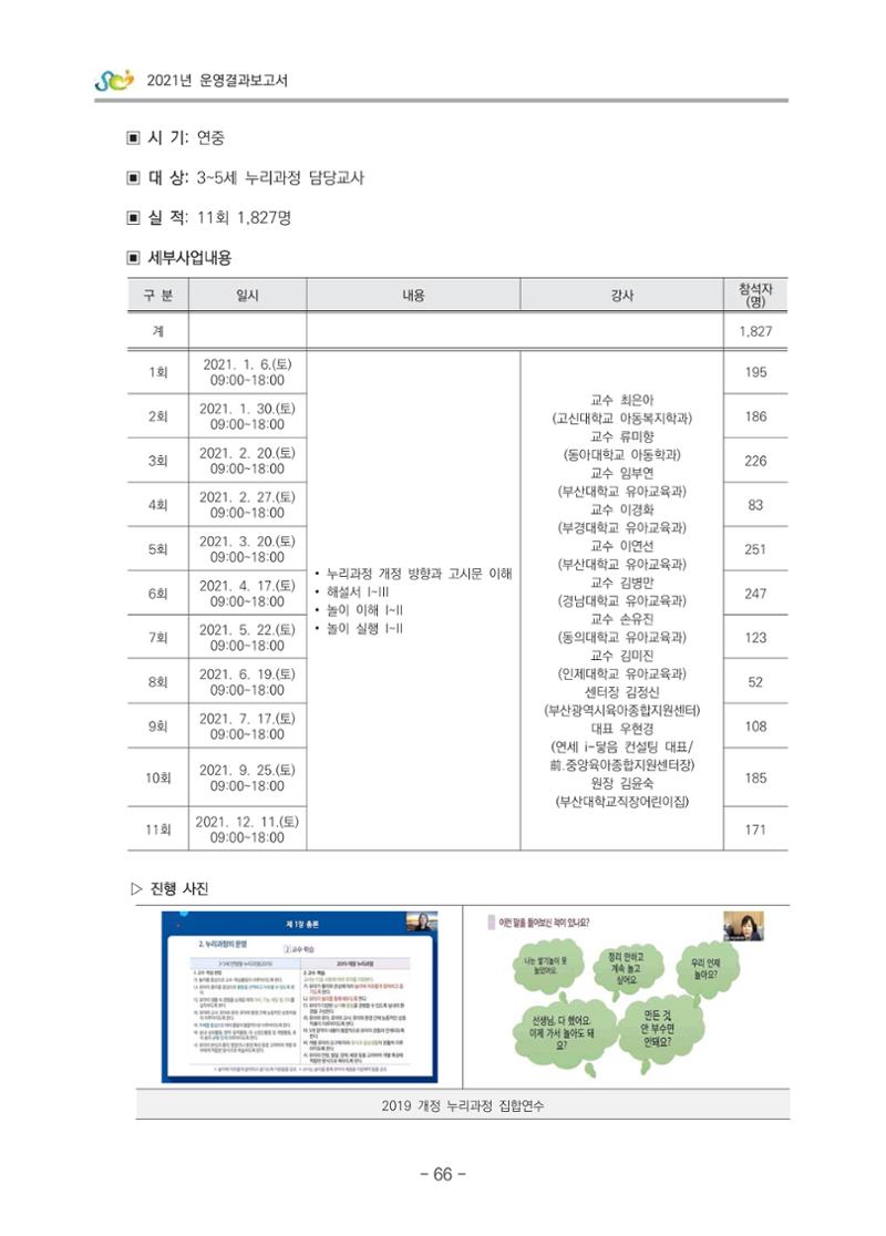 2021 부산광역시육아종합지원센터 운영결과보고서 67페이지