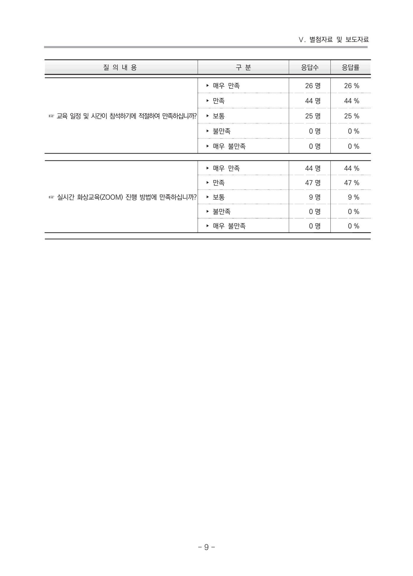 2021 부산광역시육아종합지원센터 운영결과보고서 280페이지
