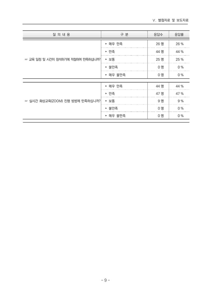 2021 부산광역시육아종합지원센터 운영결과보고서 280페이지