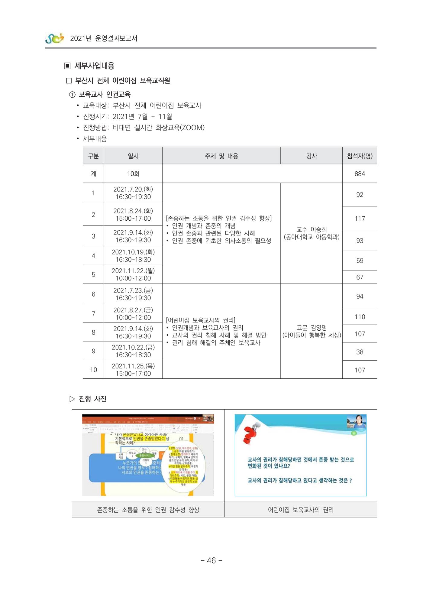 2021 부산광역시육아종합지원센터 운영결과보고서 47페이지