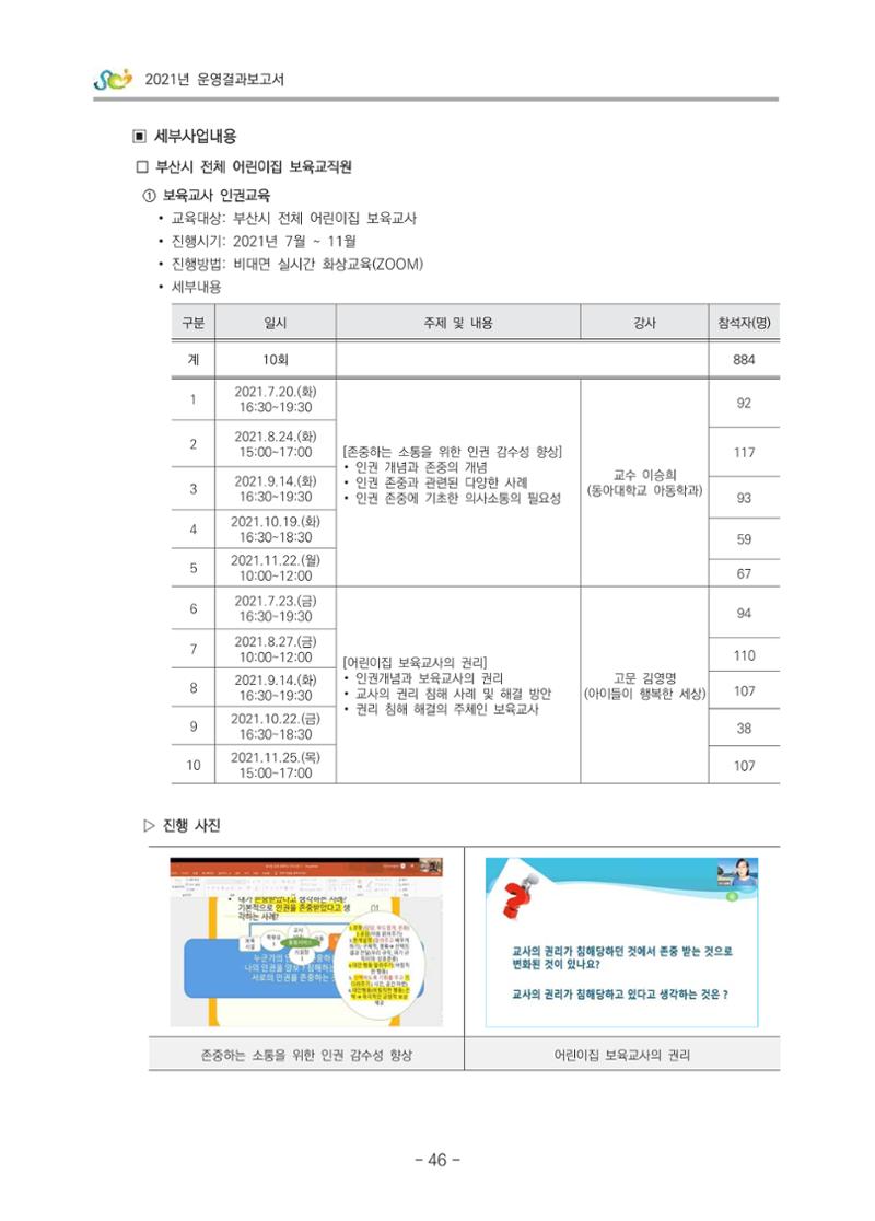 2021 부산광역시육아종합지원센터 운영결과보고서 47페이지