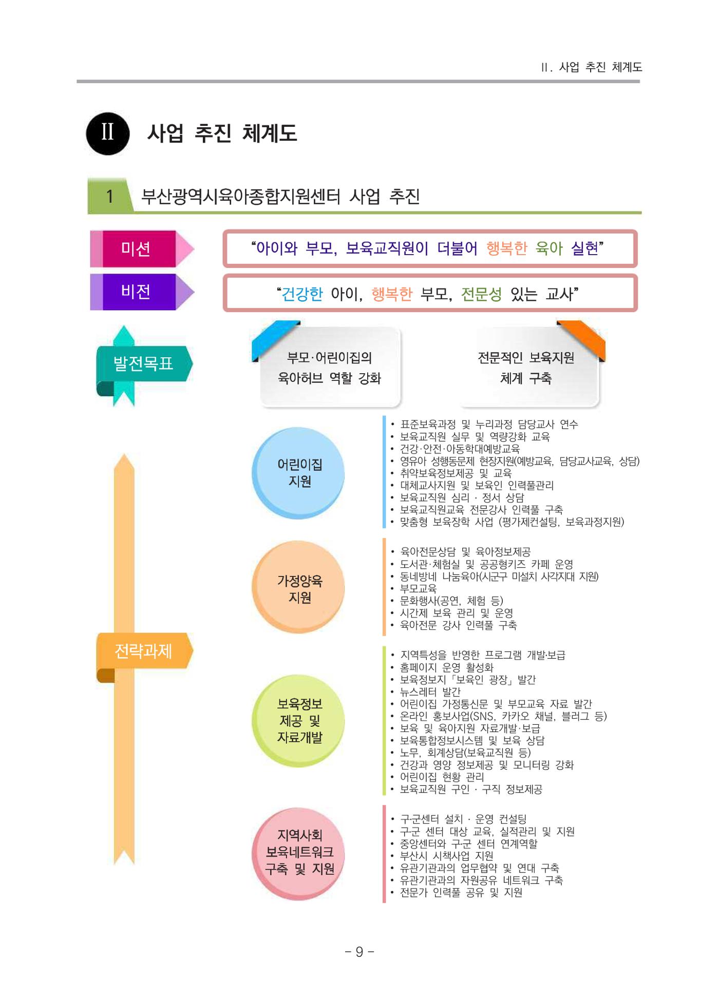 2021 부산광역시육아종합지원센터 운영결과보고서 10페이지