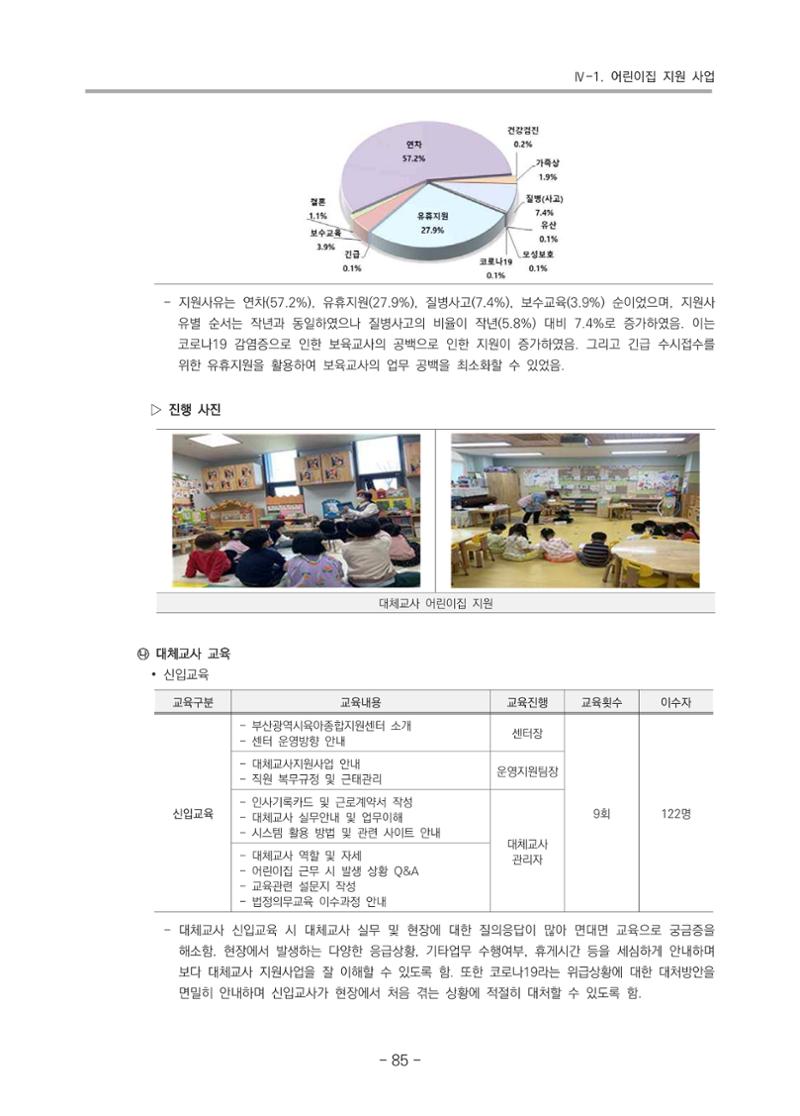 2021 부산광역시육아종합지원센터 운영결과보고서 86페이지