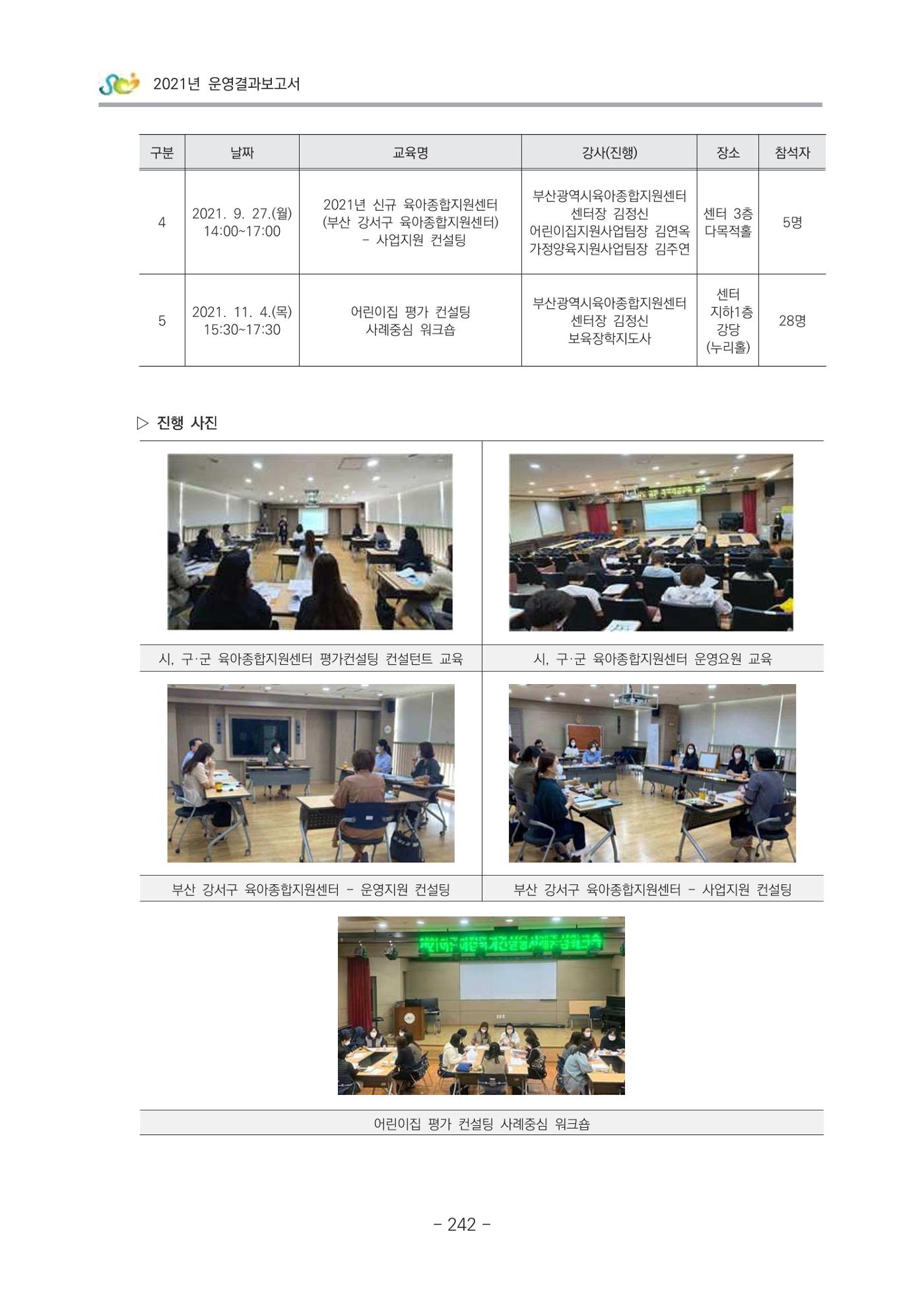 2021 부산광역시육아종합지원센터 운영결과보고서 243페이지