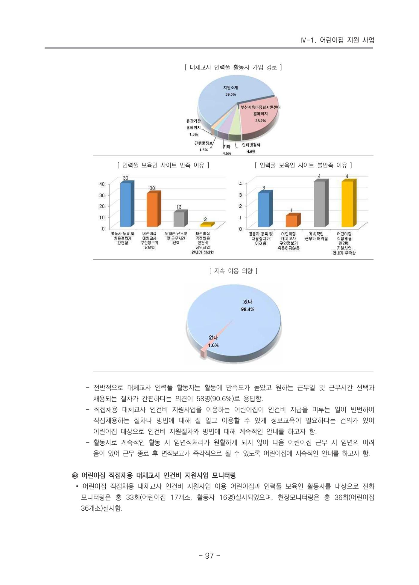 2021 부산광역시육아종합지원센터 운영결과보고서 98페이지