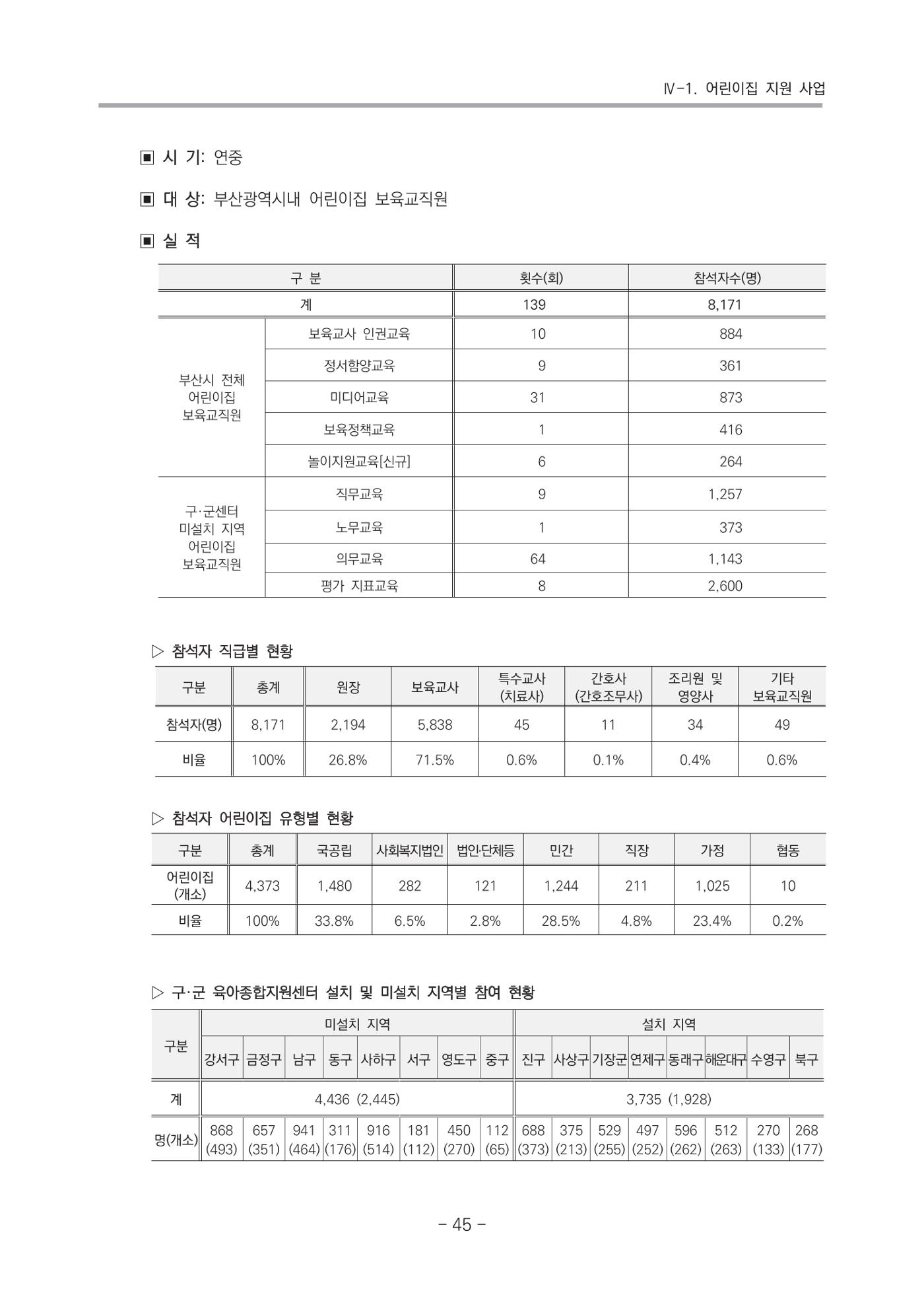2021 부산광역시육아종합지원센터 운영결과보고서 46페이지