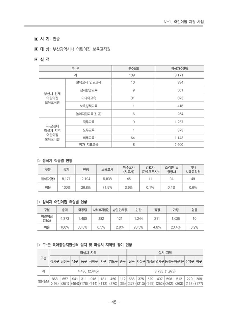 2021 부산광역시육아종합지원센터 운영결과보고서 46페이지