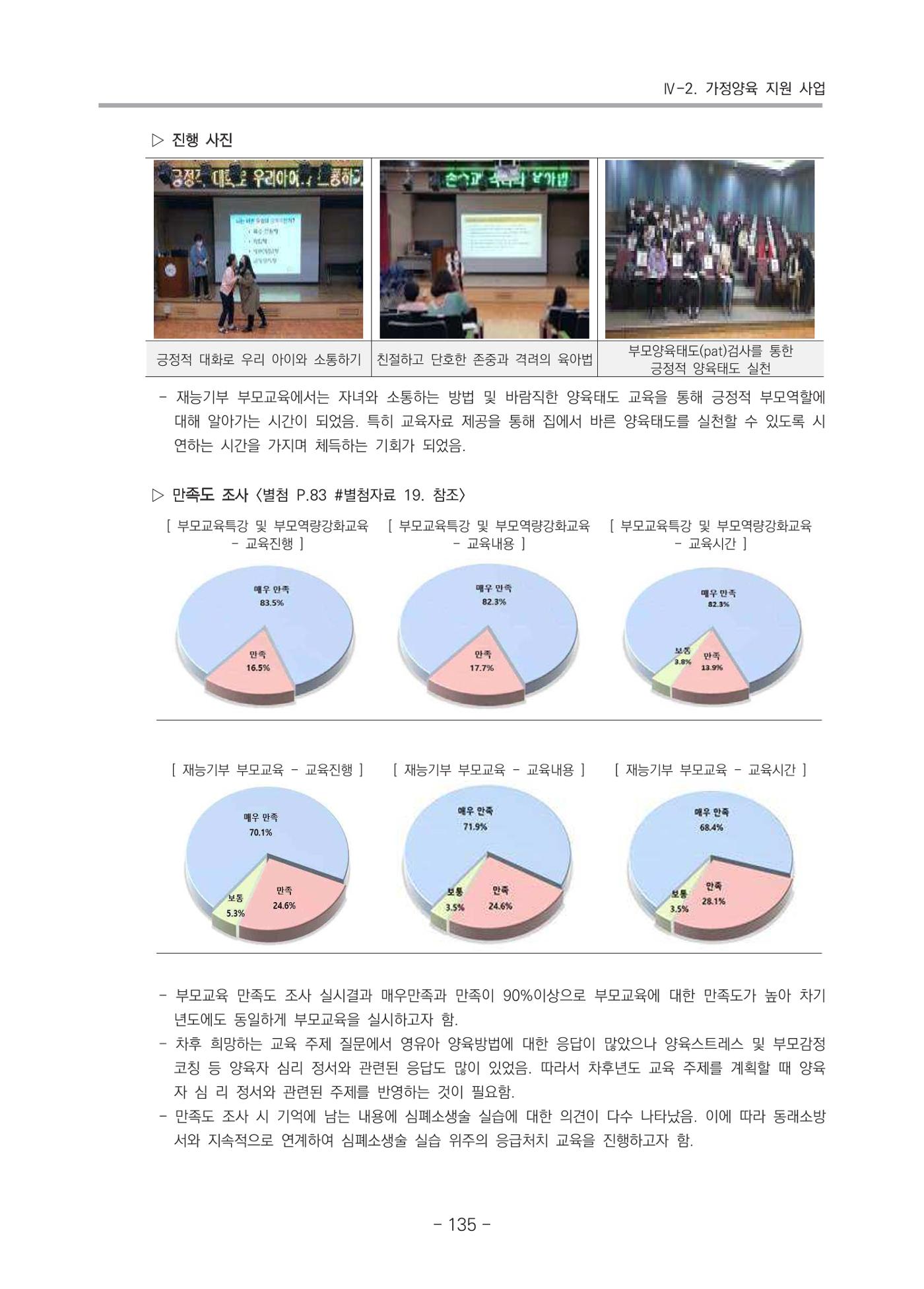 2021 부산광역시육아종합지원센터 운영결과보고서 136페이지