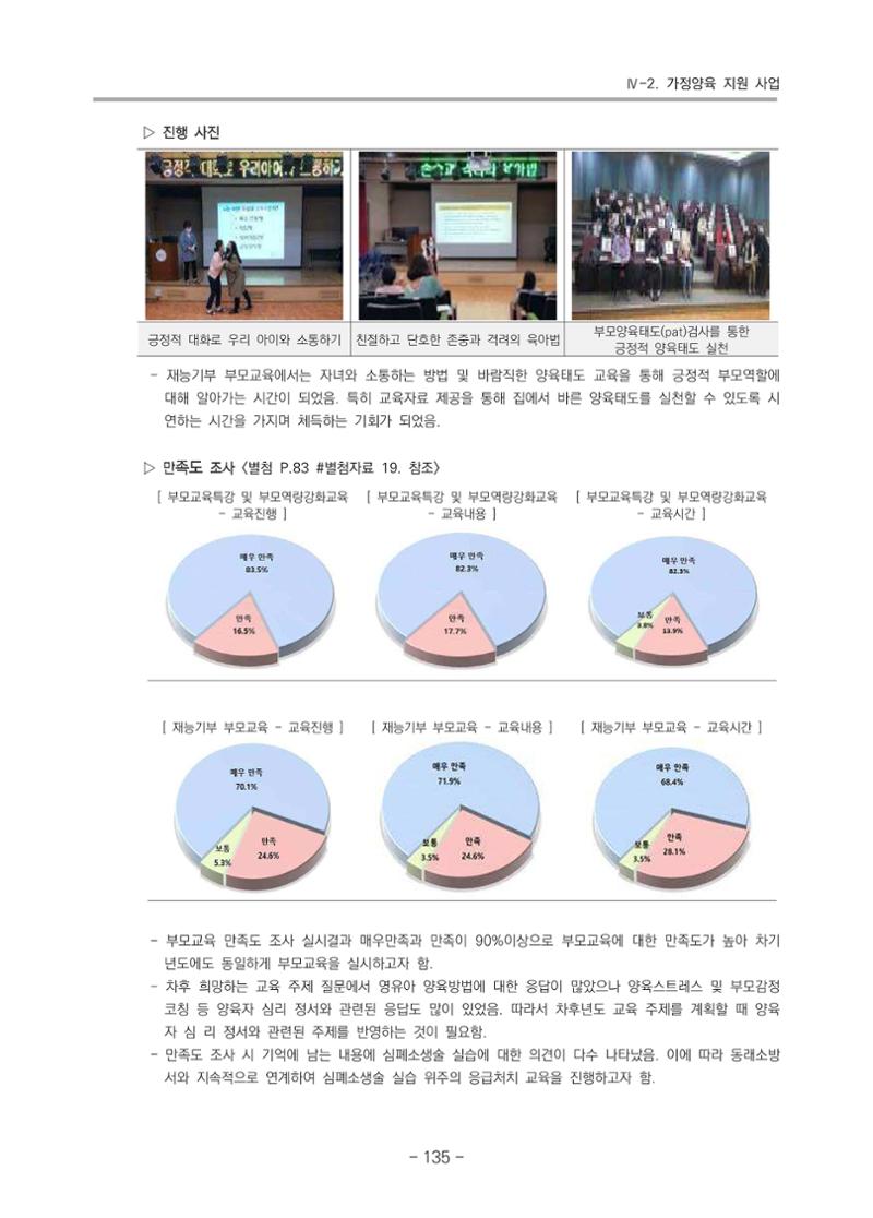 2021 부산광역시육아종합지원센터 운영결과보고서 136페이지
