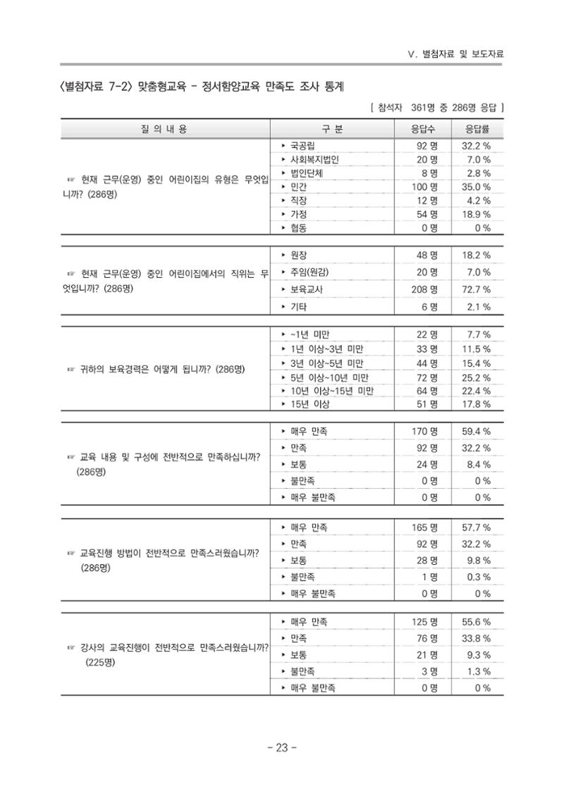 2021 부산광역시육아종합지원센터 운영결과보고서 294페이지