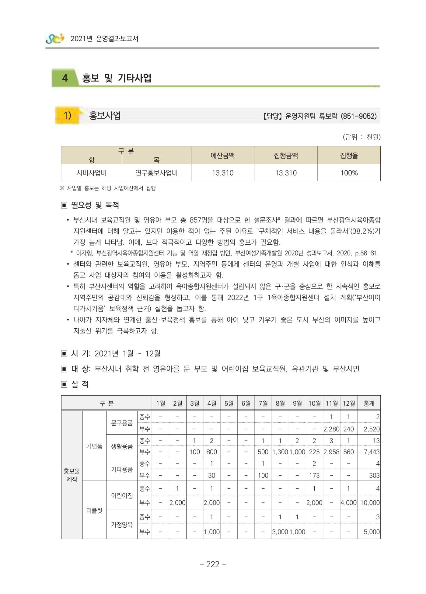 2021 부산광역시육아종합지원센터 운영결과보고서 223페이지